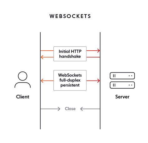 websocket download